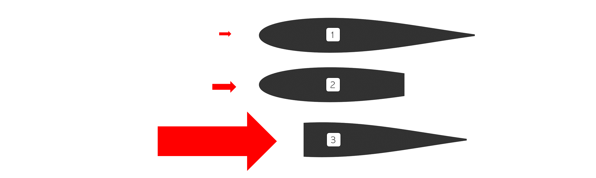 Drag_Comparison