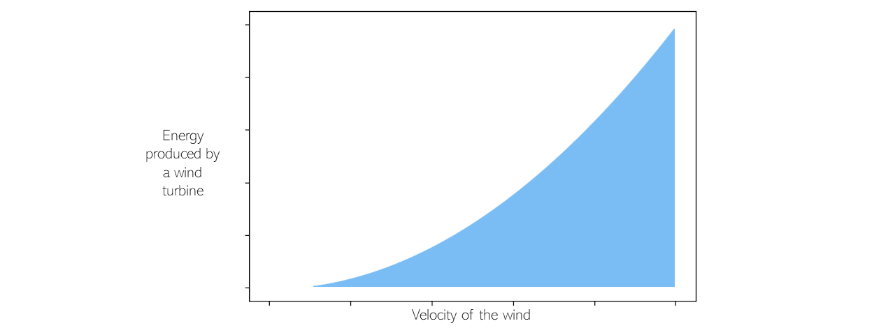 Diagram_Energy