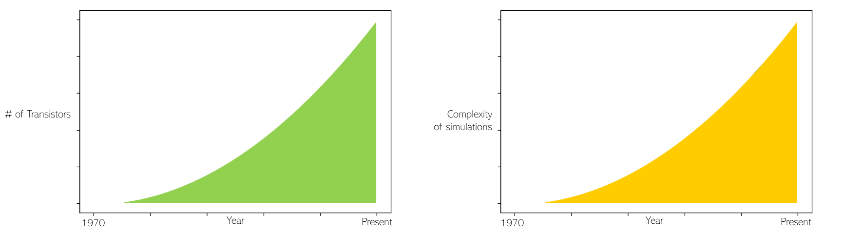 CFD_PLACEHOLDER