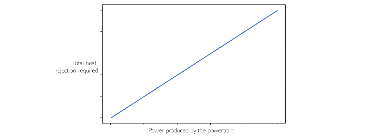 Example