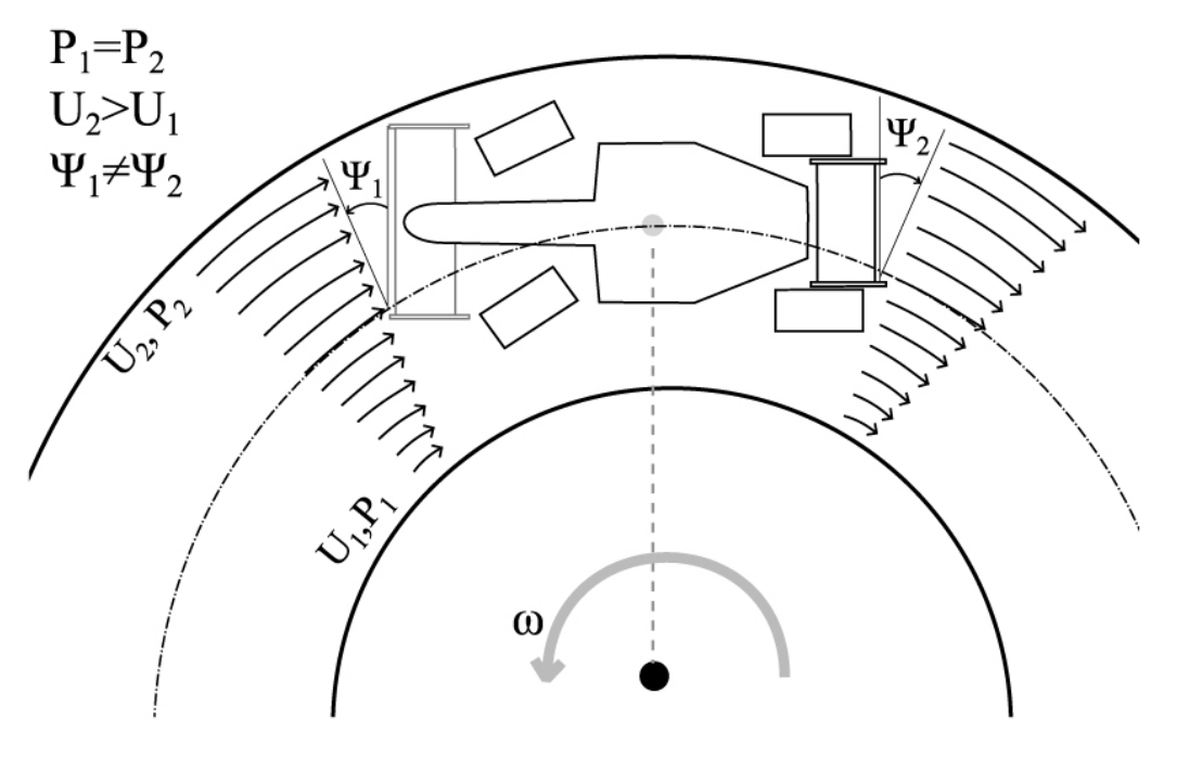 Example